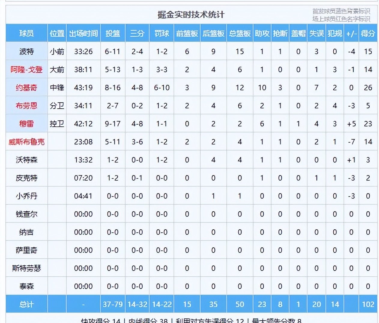 爱游戏-赛地聚焦：NBA总决赛加时末段热度飙升，巴塞罗那篮板制胜，话题不断，赛程密集仍需轮换的简单介绍