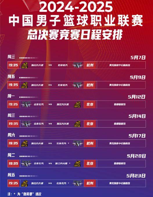 包含萨克拉门托国王迎CBA常规赛关键赛；国际比赛日伤情更新；气氛紧张；赛程密集仍需轮换的词条