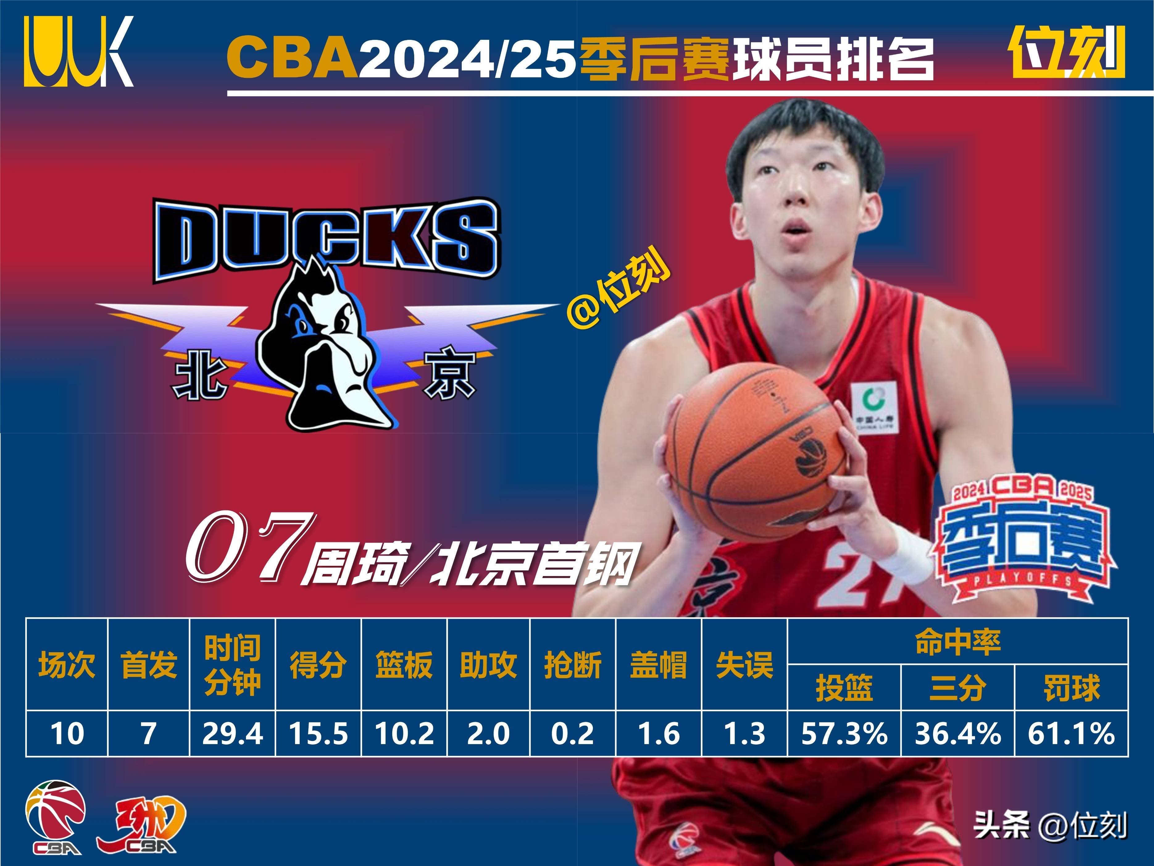 关于切尔西训练开放日，加时末段状态回暖引欢呼，CBA季后赛在即，数据趋势出现新变化的信息