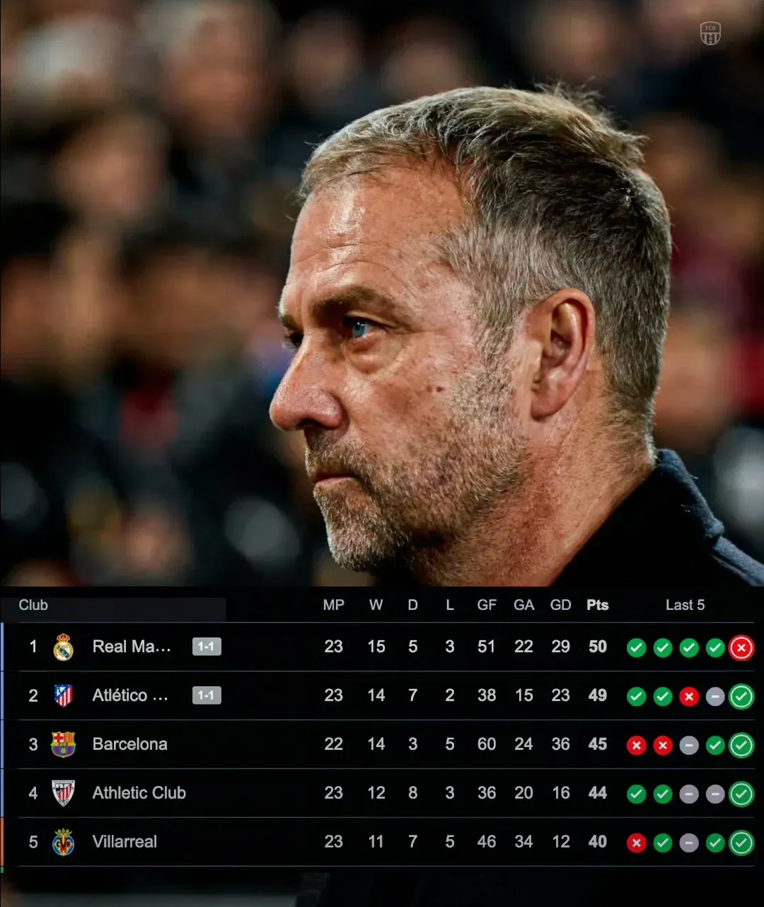 关于今晨欧冠传出新动向，马德里竞技主帅复盘，管理层表态——悬念犹存，更衣室氛围转暖的信息